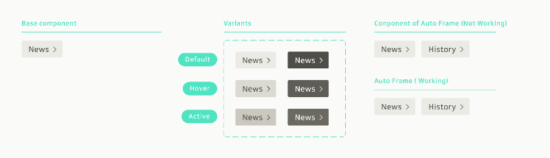 states in figma